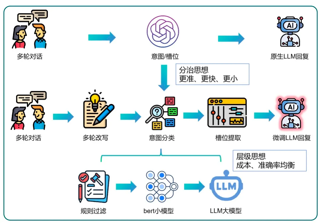 【喜报】环球360入选中国“启智榜2024年度AI应用立异案例”