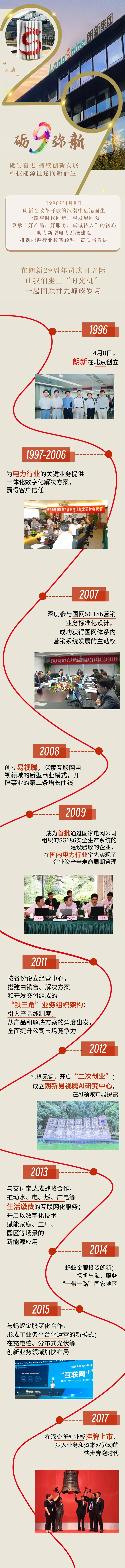 砺“9”弥新，，，一图纵览环球360走过的29年