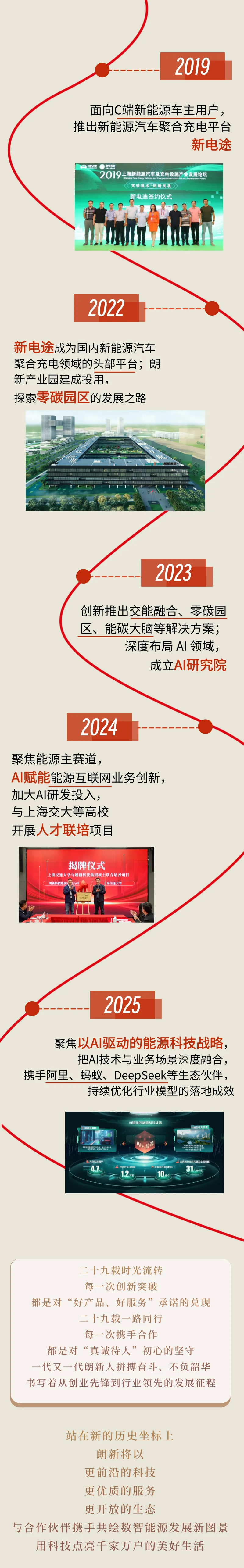砺“9”弥新，，，一图纵览环球360走过的29年
