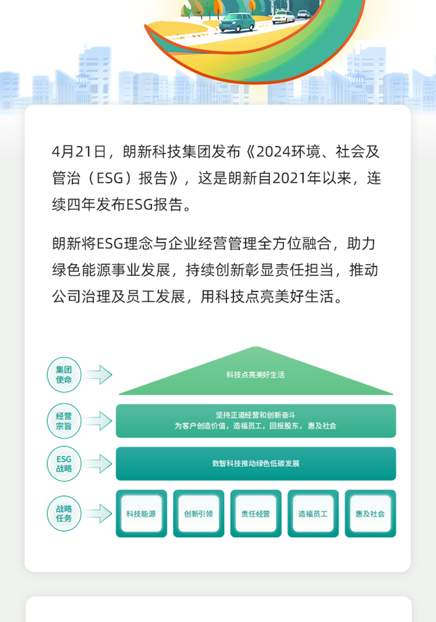 环球360科技集团宣布2024年度ESG报告