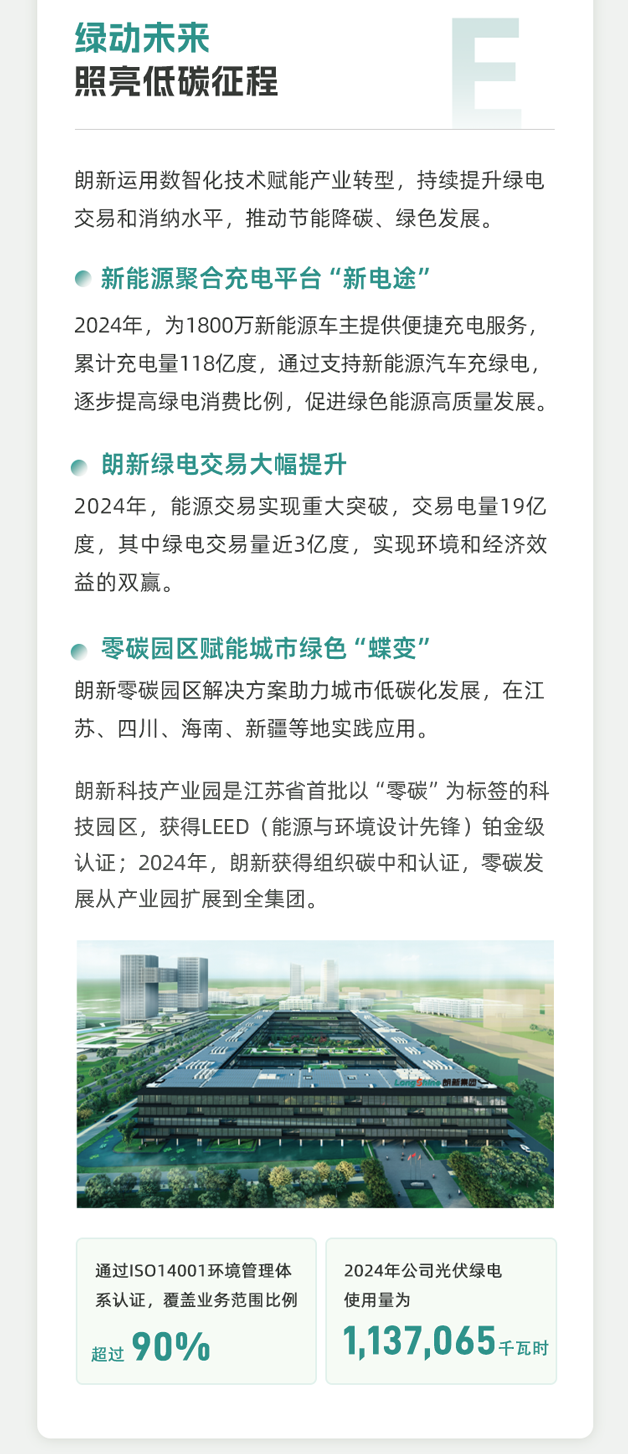 环球360科技集团宣布2024年度ESG报告