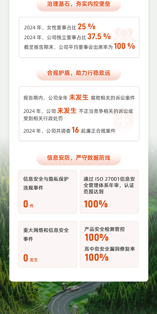 环球360科技集团宣布2024年度ESG报告